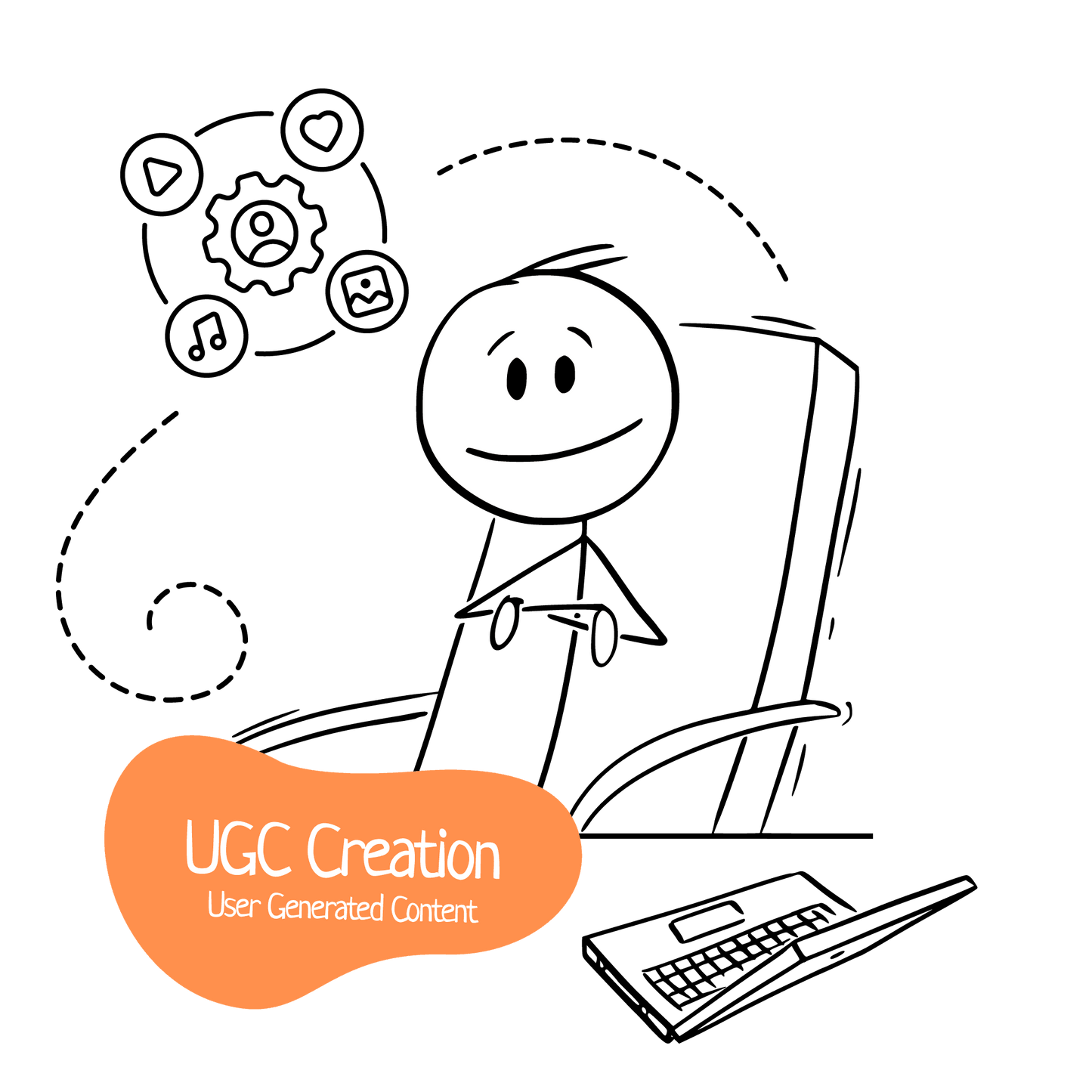 UGC Creation- User Generated Content